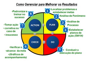 pdca2