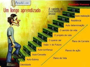 Aprendizado1-e1413060628302