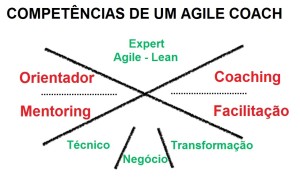 Agile-Coaching-Competency-Framework