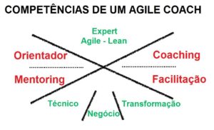 Agile-Coaching-Competency-Framework1