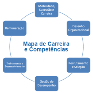 img-mapadecareiras-01